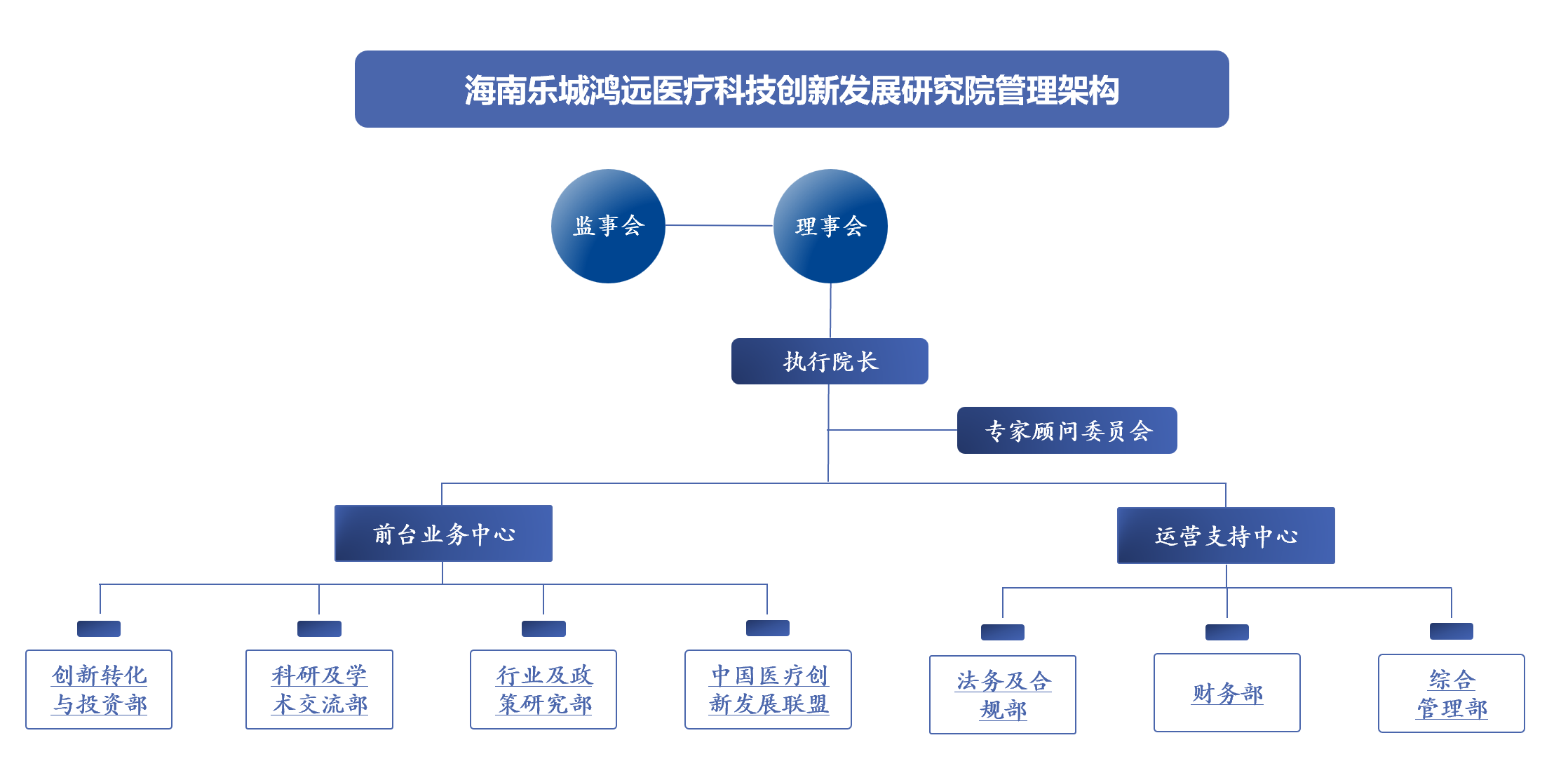 组织架构图